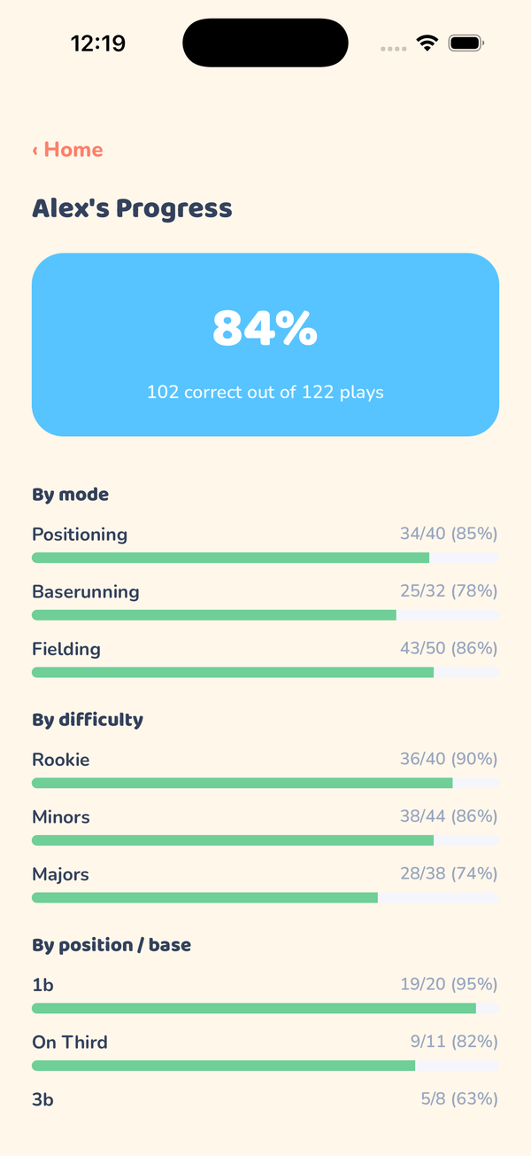 Diamond Sense progress screen showing accuracy broken down by mode, difficulty, and position